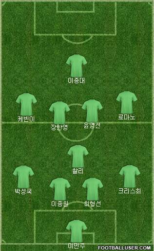 Dream Team Formation 2019