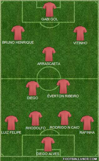 Fifa Team Formation 2019