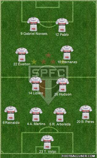 São Paulo FC Formation 2019