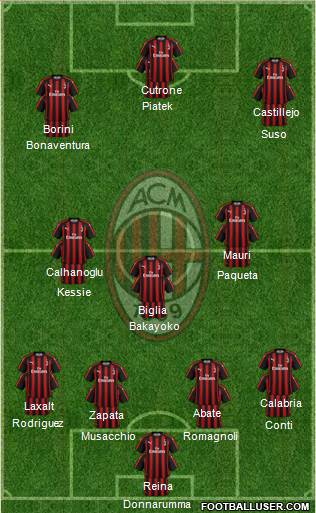 A.C. Milan Formation 2019