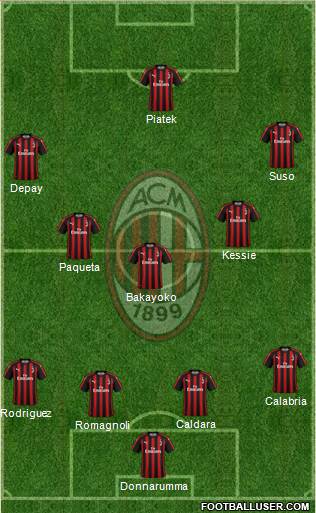 A.C. Milan Formation 2019