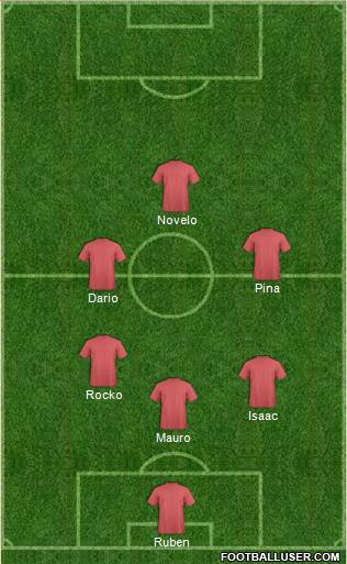 Championship Manager Team Formation 2019