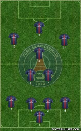 Paris Saint-Germain Formation 2019