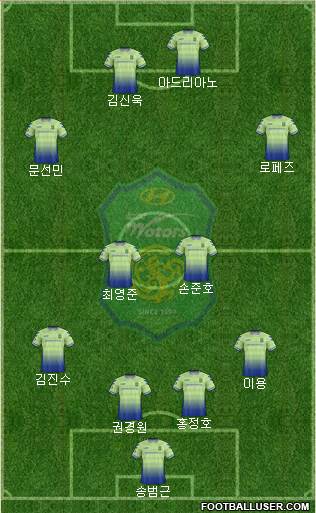 Jeonbuk Hyundai Motors Formation 2019