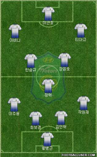 Jeonbuk Hyundai Motors Formation 2019