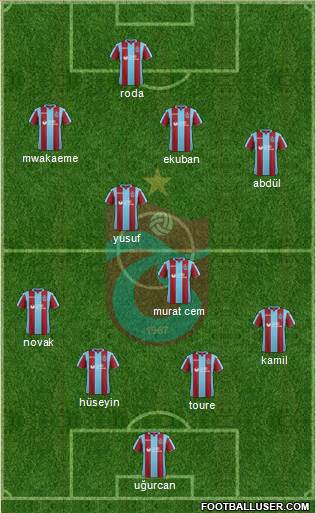 Trabzonspor Formation 2019