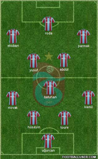 Trabzonspor Formation 2019