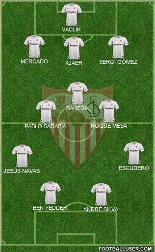Sevilla F.C., S.A.D. Formation 2019