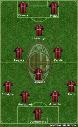 A.C. Milan Formation 2019