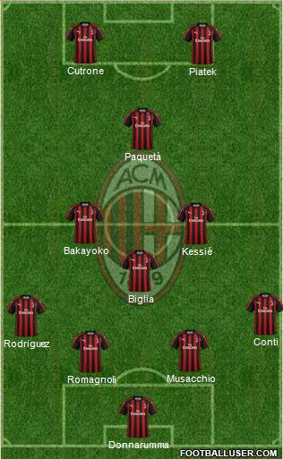 A.C. Milan Formation 2019