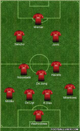Manchester United Formation 2019