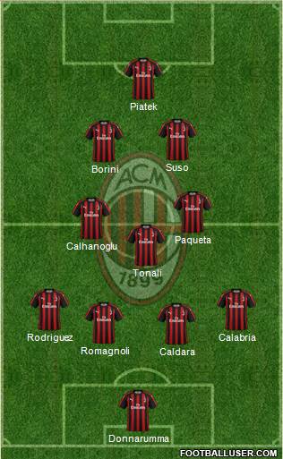 A.C. Milan Formation 2019