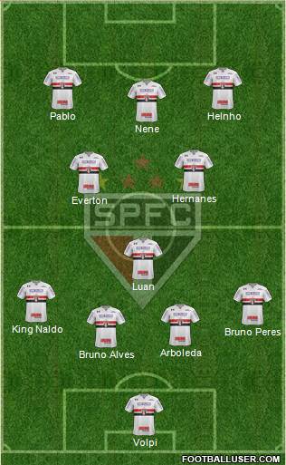São Paulo FC Formation 2019