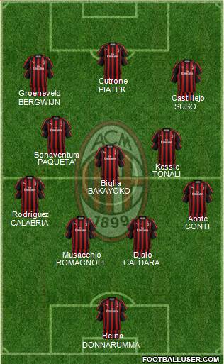 A.C. Milan Formation 2019
