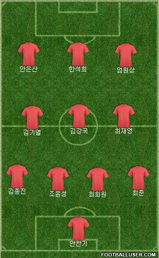 Dream Team Formation 2019