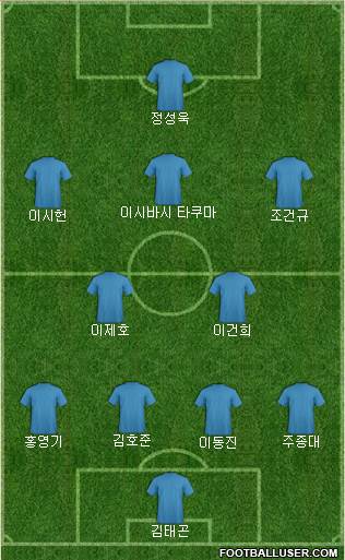 Dream Team Formation 2019