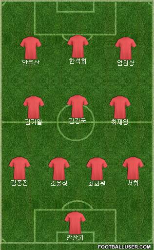 Dream Team Formation 2019