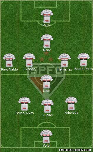 São Paulo FC Formation 2019
