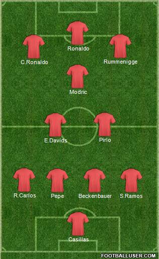 Champions League Team Formation 2019