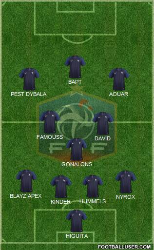 France Formation 2019