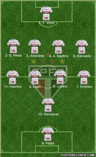 São Paulo FC Formation 2019