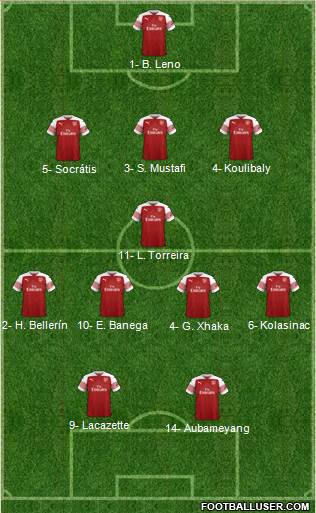 Arsenal Formation 2019