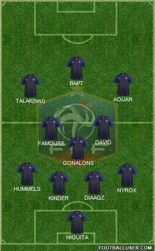 France Formation 2019