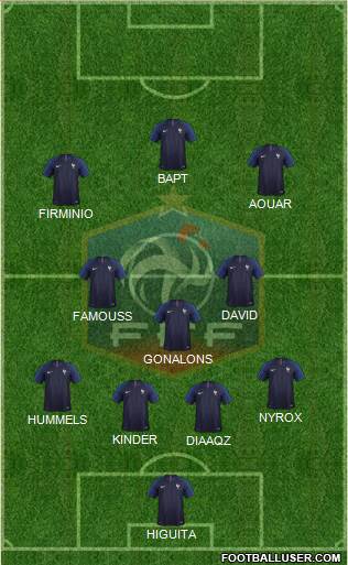 France Formation 2019