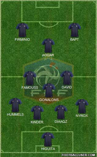 France Formation 2019