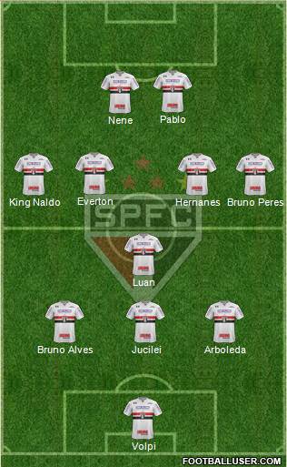 São Paulo FC Formation 2019