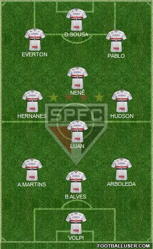 São Paulo FC Formation 2019