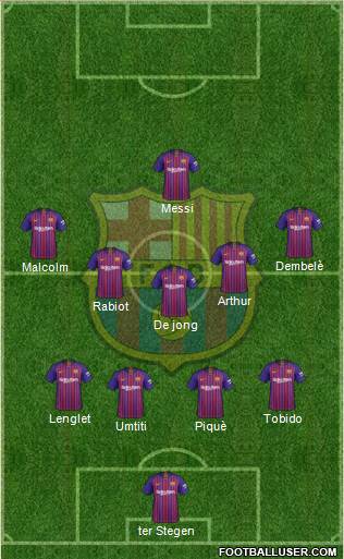 F.C. Barcelona Formation 2019