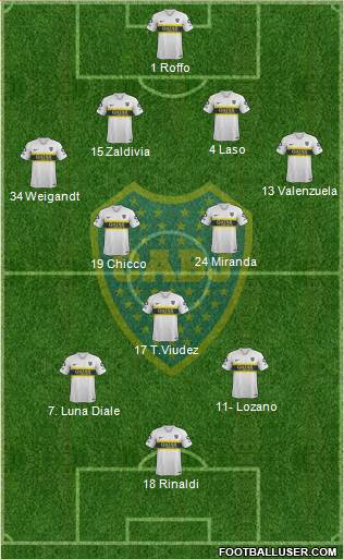 Boca Juniors Formation 2019