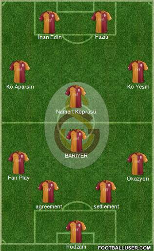 Galatasaray SK Formation 2019