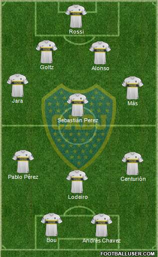 Boca Juniors Formation 2019