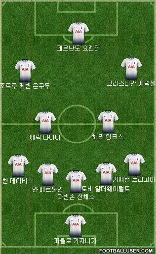 Tottenham Hotspur Formation 2019
