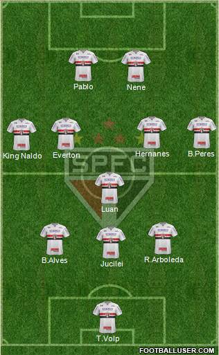 São Paulo FC Formation 2019
