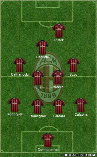 A.C. Milan Formation 2019