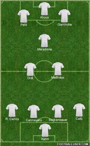 Fifa Team Formation 2019