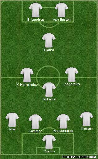Fifa Team Formation 2019