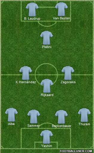 Fifa Team Formation 2019
