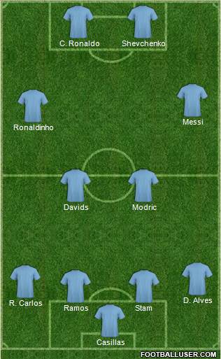 Fifa Team Formation 2019