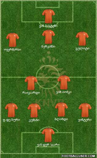 Holland Formation 2019