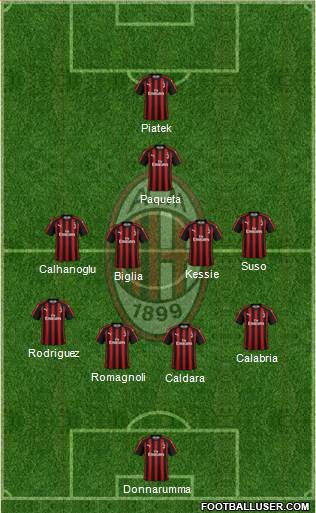 A.C. Milan Formation 2019