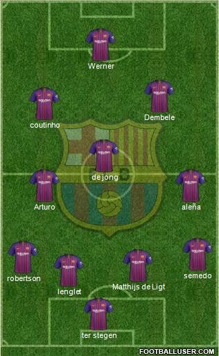 F.C. Barcelona Formation 2019