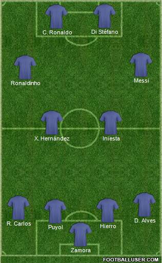 Fifa Team Formation 2019