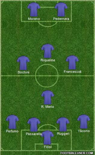 Fifa Team Formation 2019