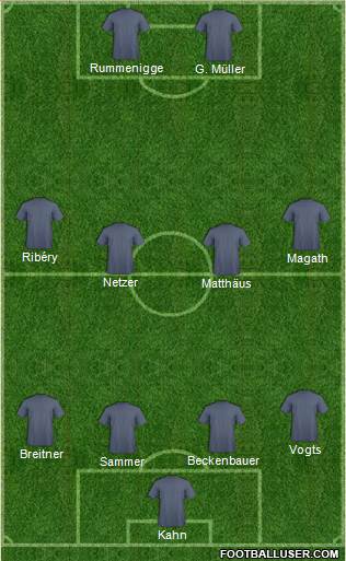 Fifa Team Formation 2019