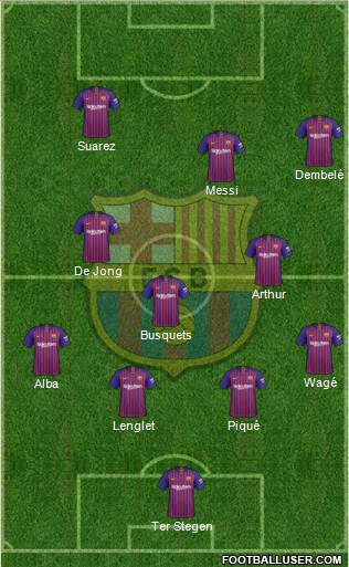 F.C. Barcelona Formation 2019