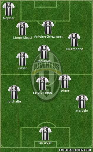 Juventus Formation 2019